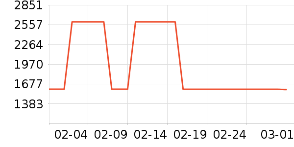 С������ˮ����ʷ�۸�