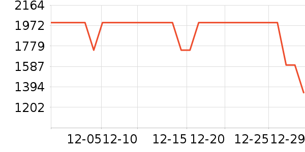 С������ˮ����ʷ�۸�