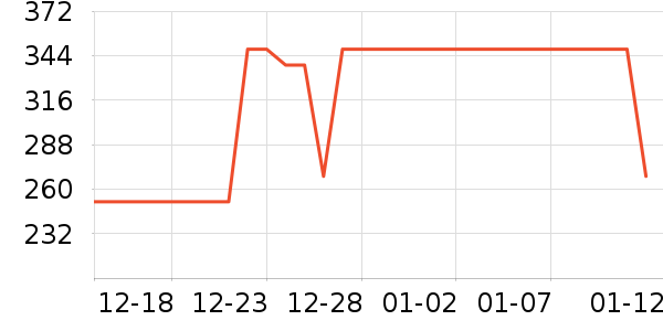 ���ö�ͯ���г���ʷ�۸�