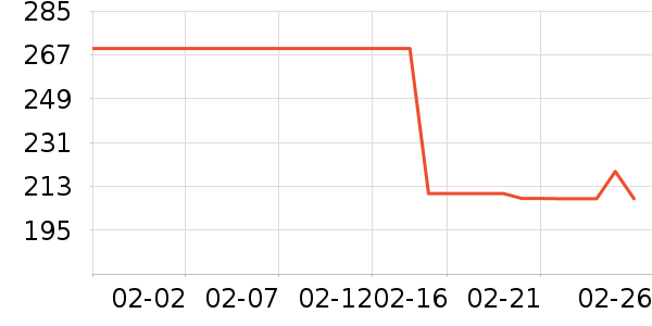 ����è��ʳ��ʷ�۸�