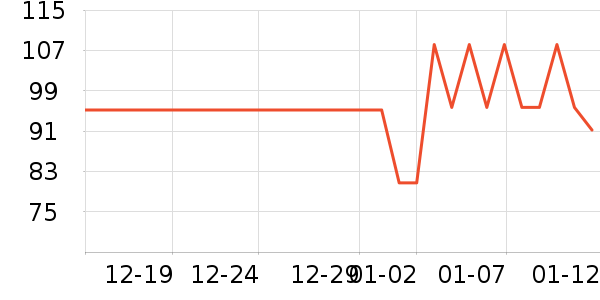 �����׾���ʷ�۸�