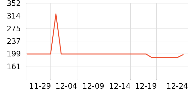 �������綯������ʷ�۸�