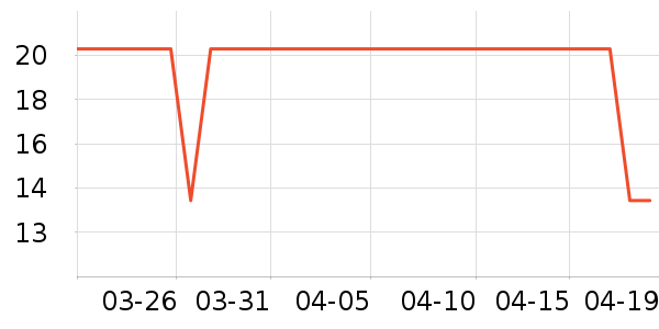 ����������ʷ�۸�