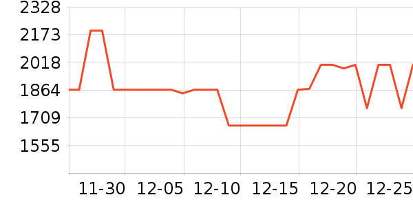 ���� �Ŵ���ʷ�۸�