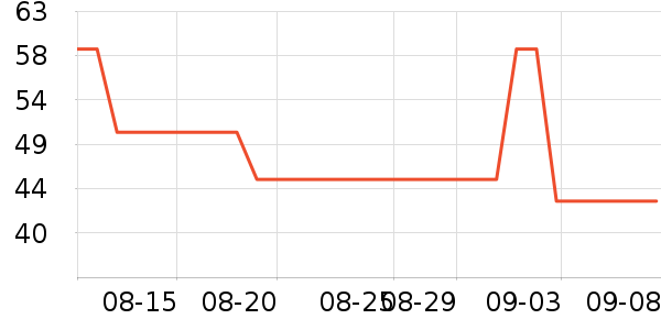 ˫��˫�����ʷ�۸�