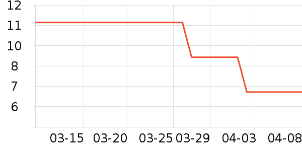 �����и�����/����ʷ�۸�