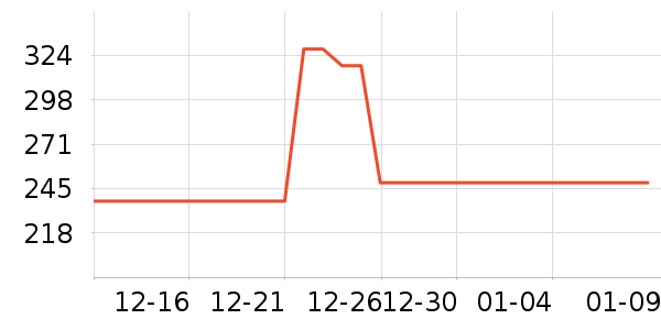 ���ö�ͯ���г���ʷ�۸�