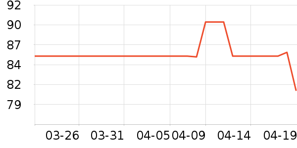 �����ɴ�����̷���ʷ�۸�