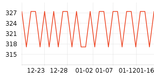 �����������е��ʷ�۸�