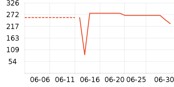 ����֮����ʿ��Ь/ɳ̲Ь��ʷ�۸�