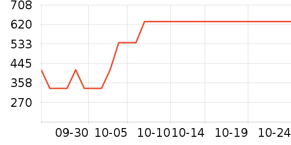 ũĤ/��/����/������ʷ�۸�