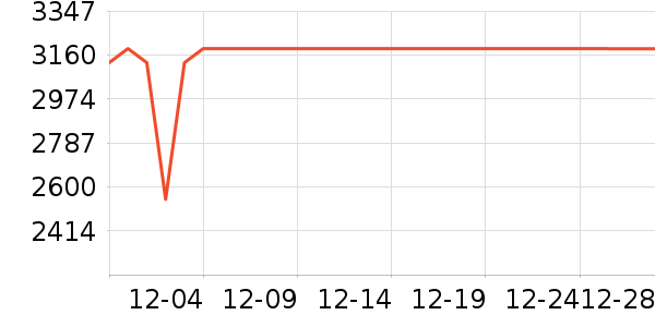 �����۾���ʷ�۸�