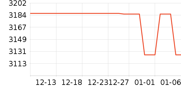 ������Ϸ�豸��ʷ�۸�