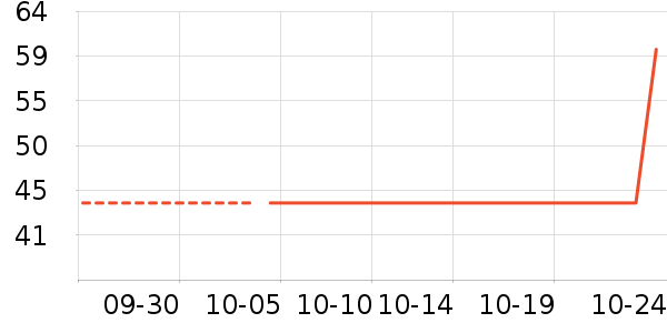 Ӳ����ʷ�۸�