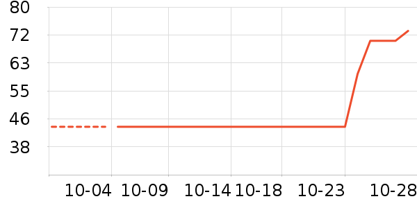 Ӳ����ʷ�۸�