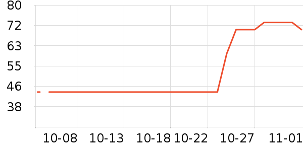 Ӳ����ʷ�۸�