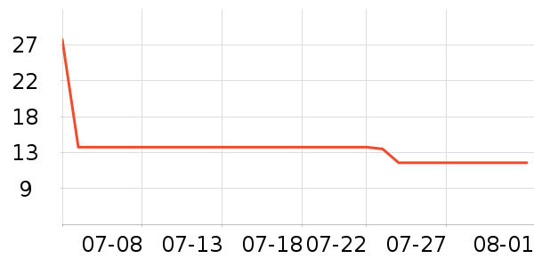 ����ϴ�·���ʷ�۸�