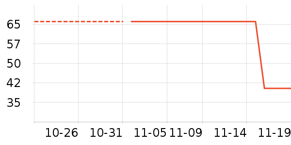 ����װ��ʷ�۸�