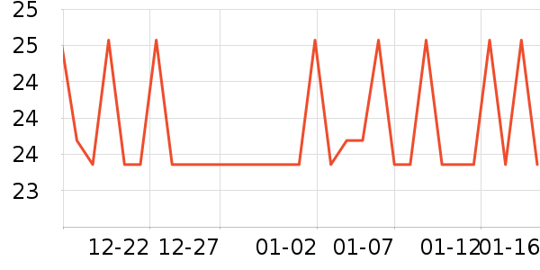 �����س���С������ʷ�۸�