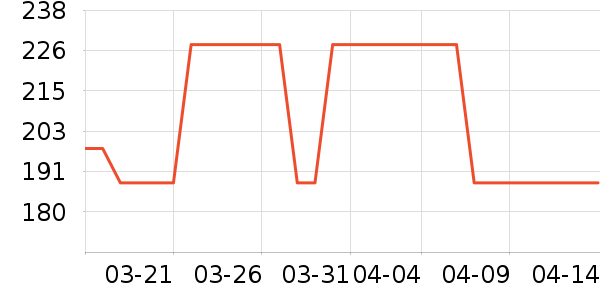 ��������������ʷ�۸�