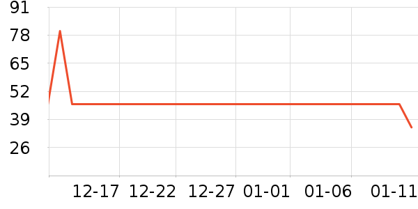 ʮ�µ�������ʷ�۸�