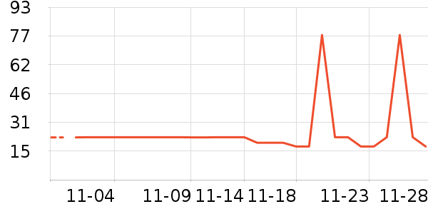 �ﶵ��ʷ�۸�