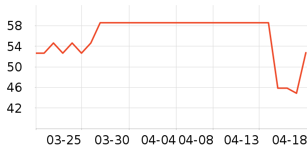 ����ȼ��������ʷ�۸�