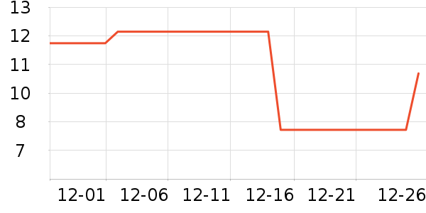 ����/�̲�/������ʷ�۸�