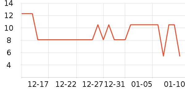 ����/�̲�/������ʷ�۸�