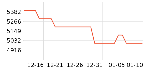 ��С����Я/�ƶ���Դ��ʷ�۸�