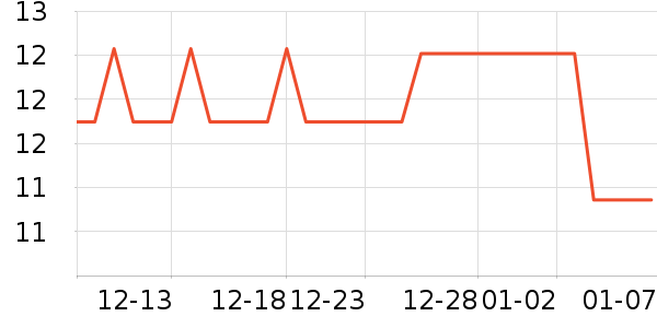 �������������ʷ�۸�