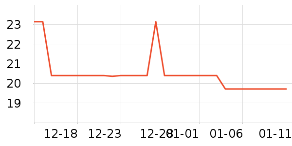 ������ʷ�۸�