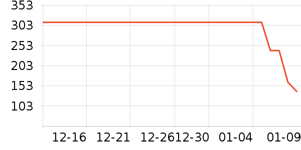 ���ư׾���ʷ�۸�