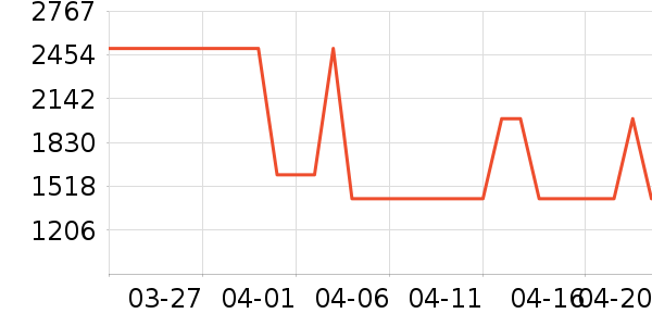 ����ϴ�����ʷ�۸�