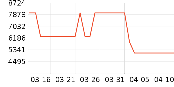 ��̩�Կ���ʷ�۸�