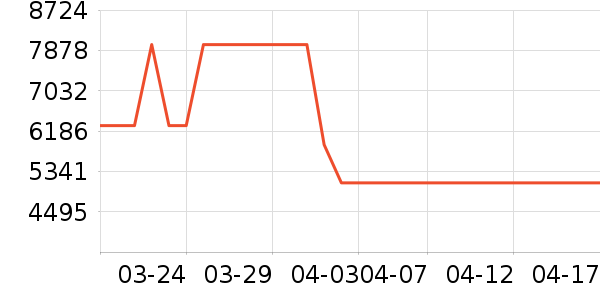 ��̩�Կ���ʷ�۸�