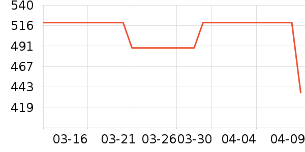 �����˹�˶�Ь��ʷ�۸�