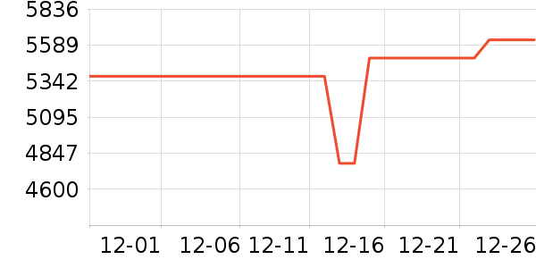 ���������ʷ�۸�