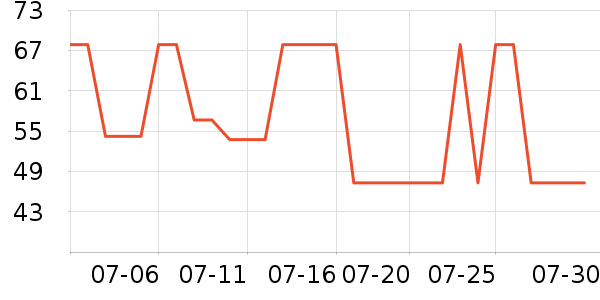 ��Ʒ���̲���ʷ�۸�