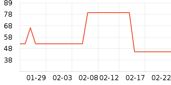 ���������۽�/����/������ʷ�۸�