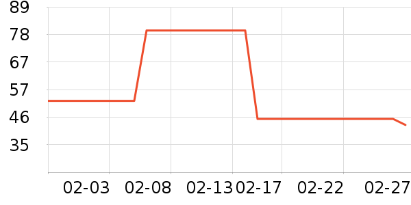 ���������۽�/����/������ʷ�۸�