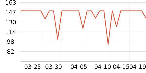 �ղ����緹����ʷ�۸�