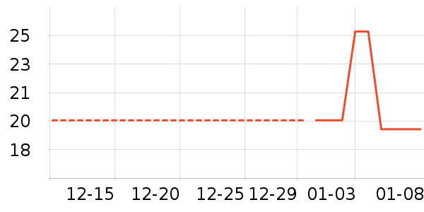 �Ź�������ʷ�۸�