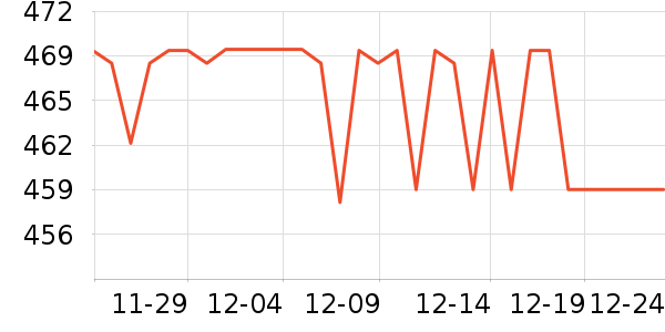 ��������Ů����ʷ�۸�