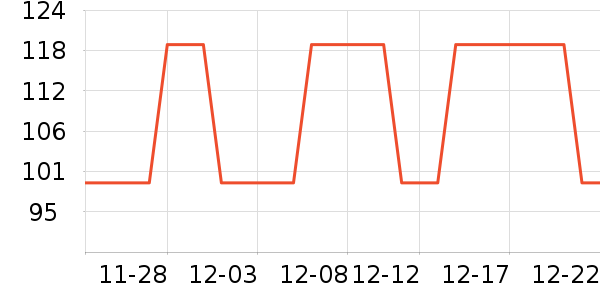 ��������ʷ�۸�