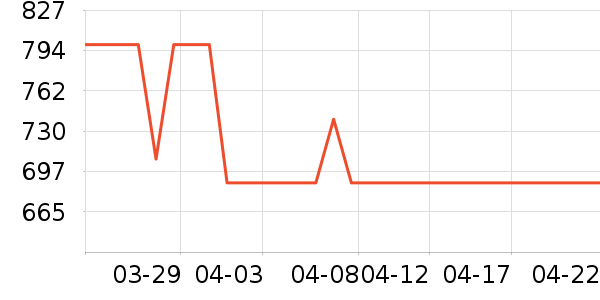 �·����õ�����ʷ�۸�