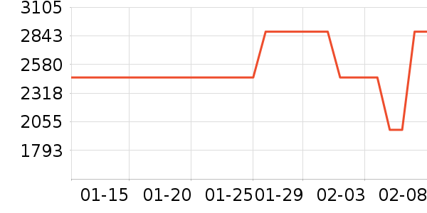 ��ŵѪ������ʷ�۸�