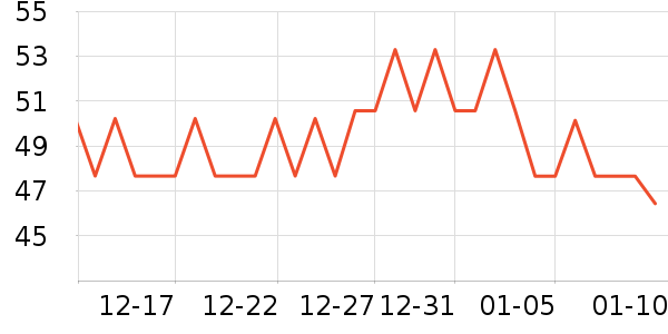 Daisy dreamʱ�н�ָ/������ʷ�۸�