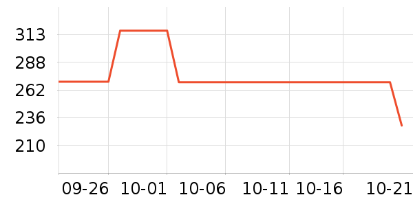 ���̰��ȵ羺��Դ��ʷ�۸�