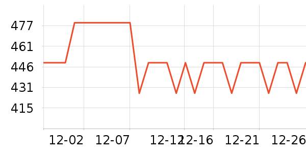 ȫ��ʱ����Ʒ���� ��ʷ�۸�